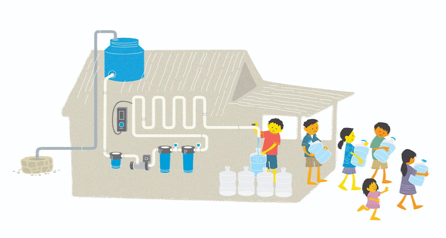 illustration demonstrating well water filtration process